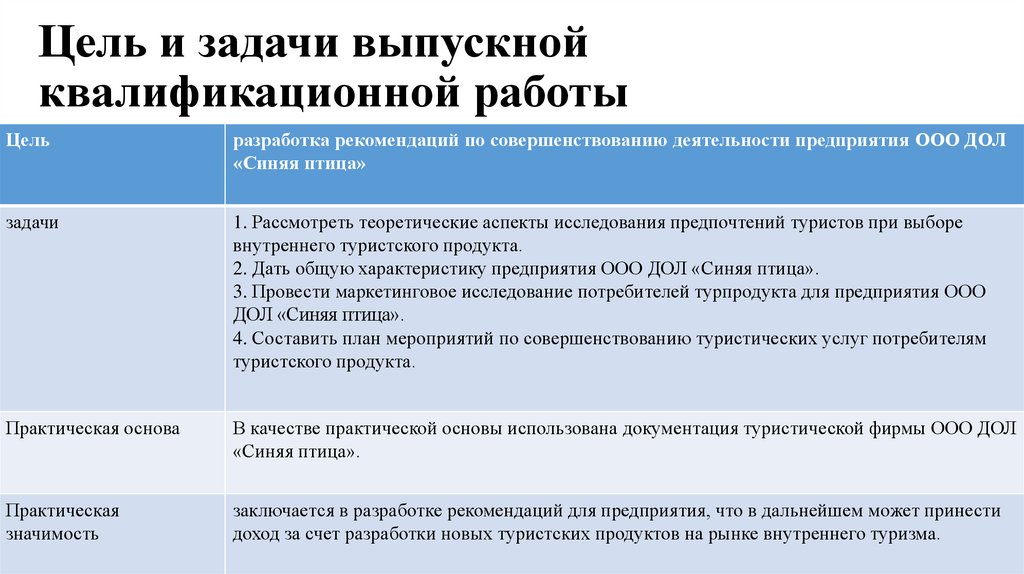 Цель и задачи выпускной квалификационной работы