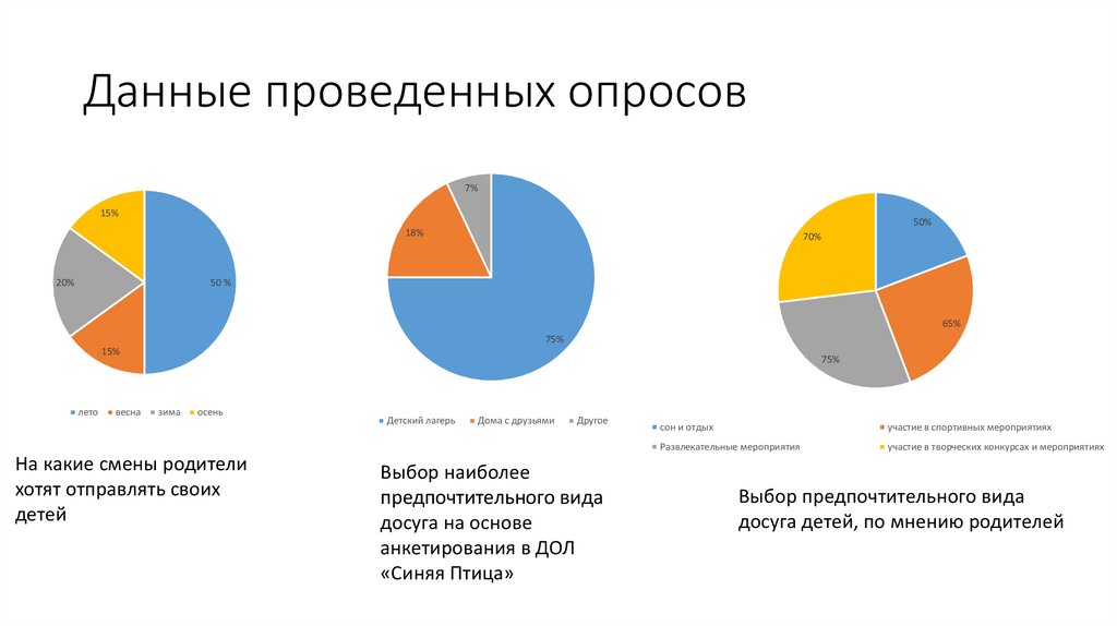 «Исследование предпочтений туристов при выборе внутреннего туристского ...