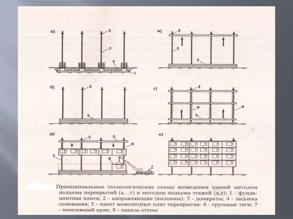 Метод подъема этажей. Технологическая схема возведения здания методом подъема перекрытий. Монтаж зданий методом подъема перекрытий. Монтаж конструкций методом подъема перекрытий. Метод подъема перекрытий и этажей.