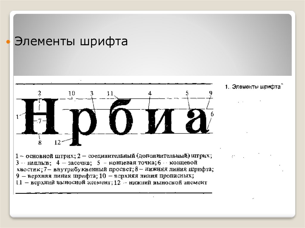 Рекомендуемые шрифты для презентаций