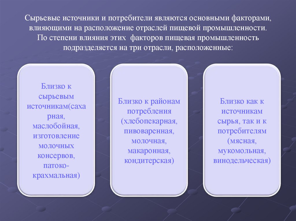 Сырьевой фактор влияет на размещение. Пищевая промышленность ресурсы. Факторы влияющие на размещение пищевой отрасли. Сырьевая база легкой промышленности. Сырьевые и топливные ресурсы пищевой промышленности и их размещение.