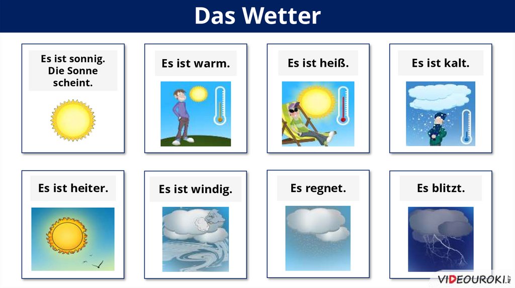 Ist warm. Wetter картинка. Лексика по теме wetter. Das wetter описание Arbeitsblatt. Слова по теме погода на немецком es ist.