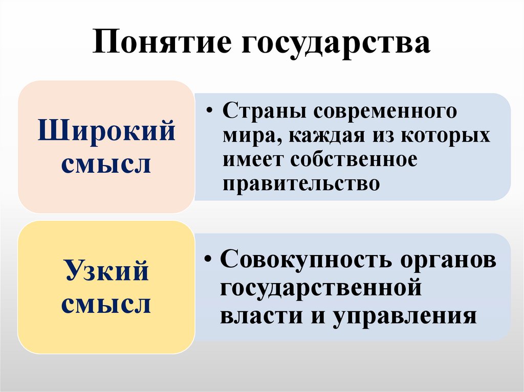 3 понятия государства. Понятие государства. Понятие Страна. Все понятия государства. Термин государство.