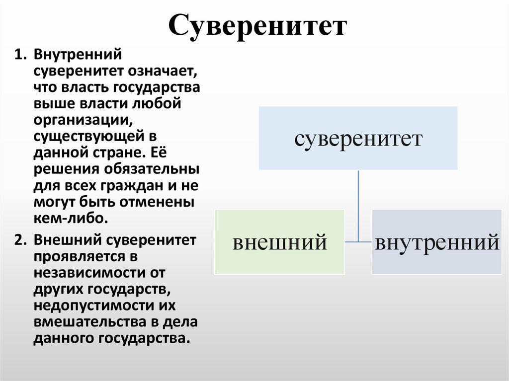 Функции формы государства