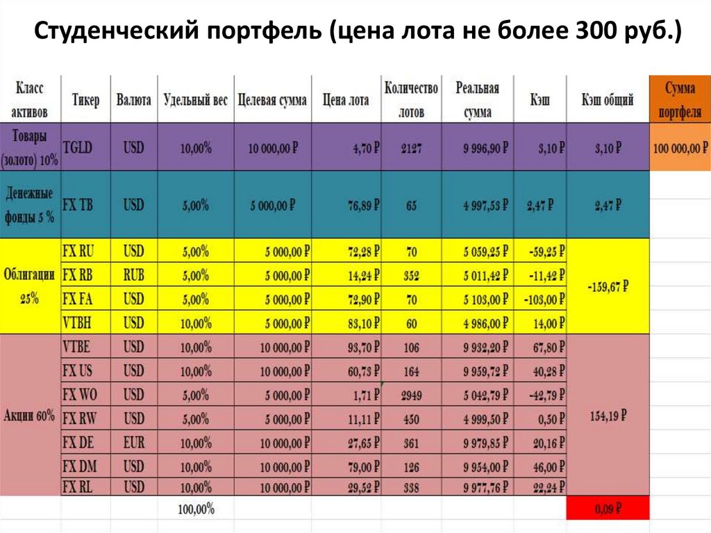 Семестровый план маи