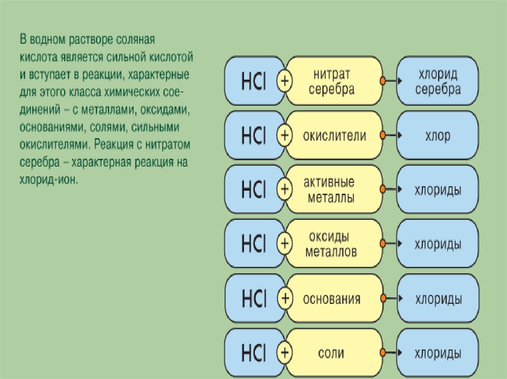 Самый активный неметалл имеет схему