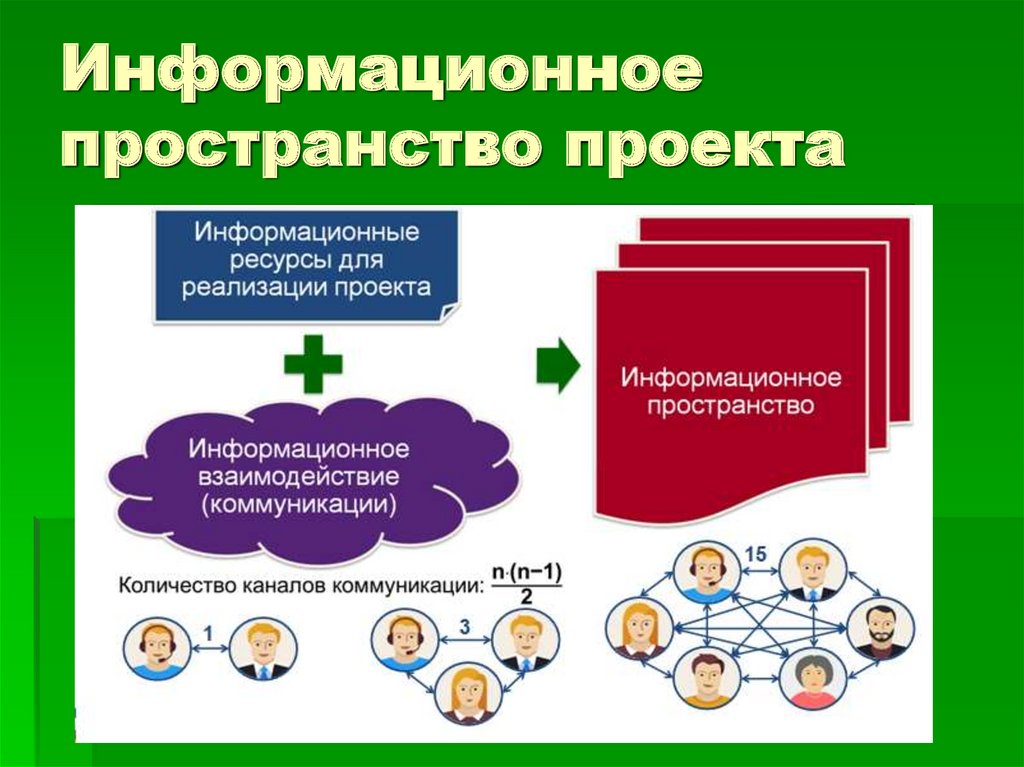 Информационные ресурсы в проекте примеры