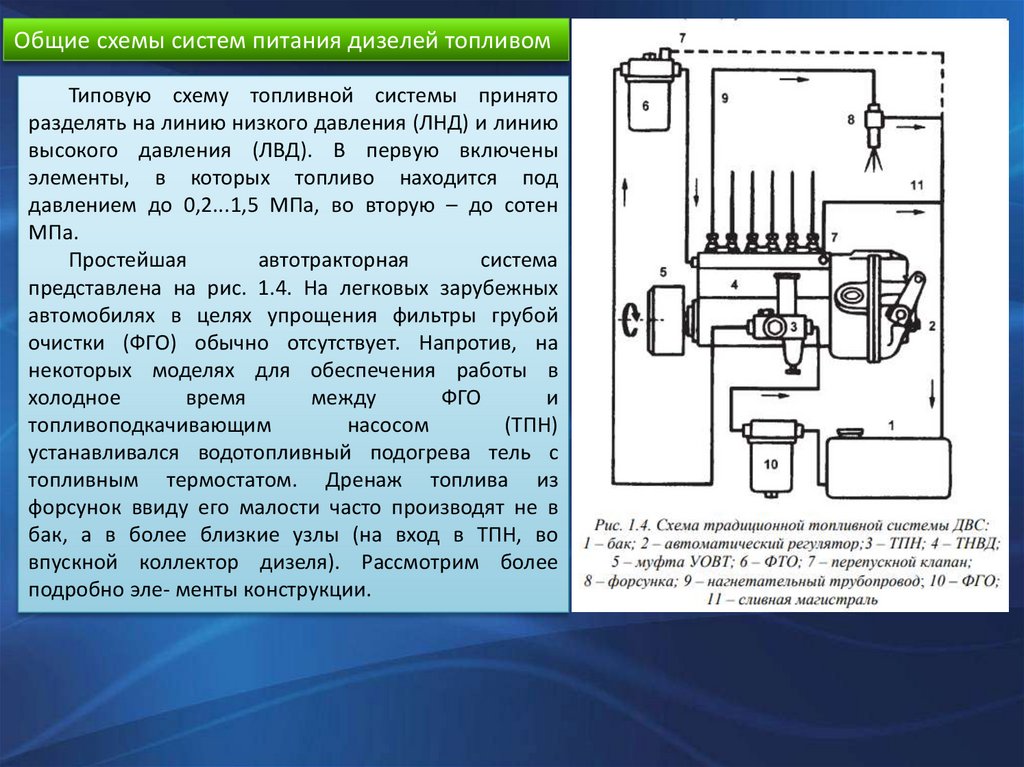 Система питания двигателей презентация