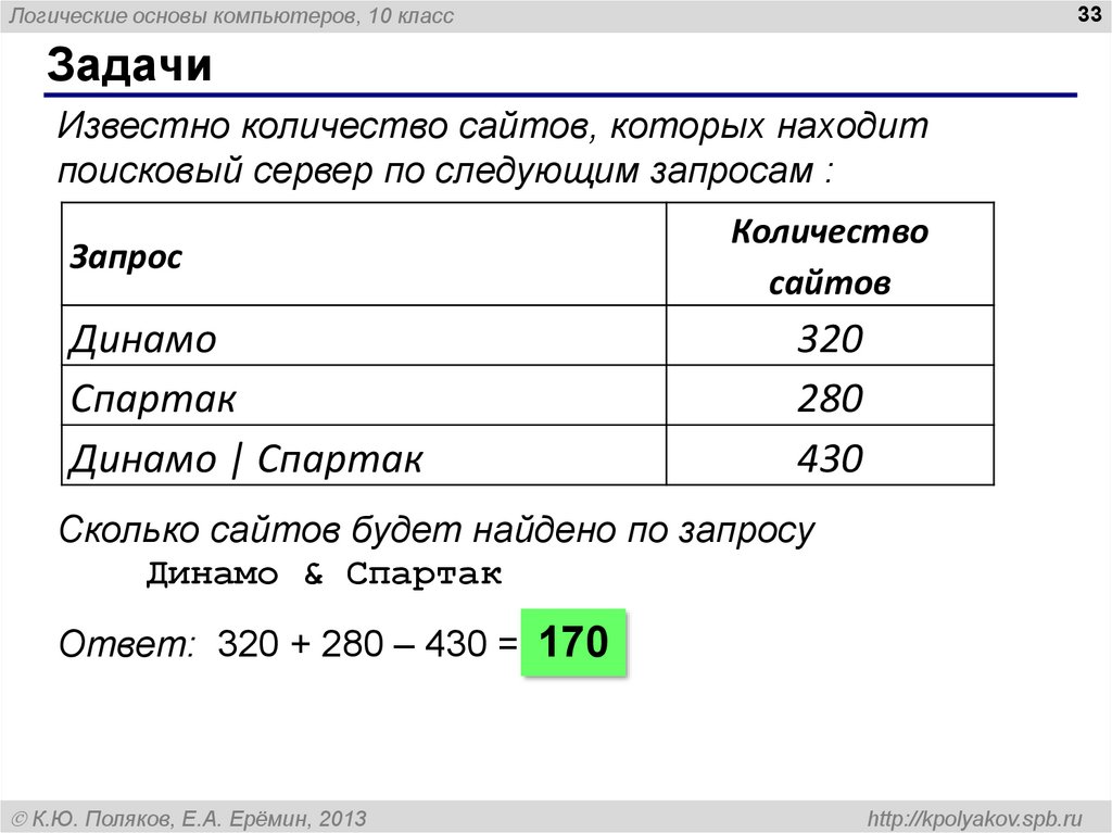 Что из приведенных примеров является компьютером