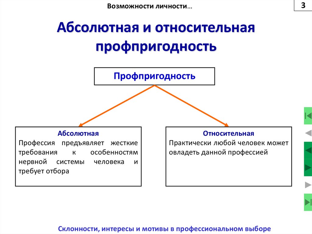 Профессиональные интересы и склонности 9 класс презентация