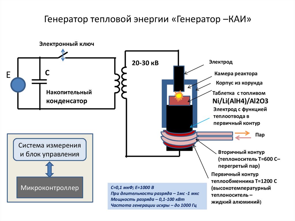 Генерирование энергии. Тепловой Генератор. Росс 96 тепловой Генератор.