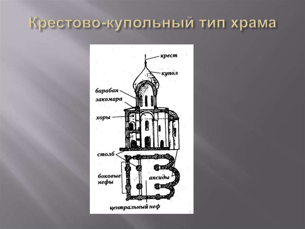 Крестово купольный храм схема с подписями