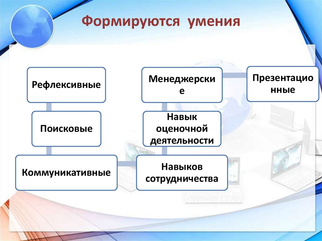 Способности формируются и развиваются в деятельности