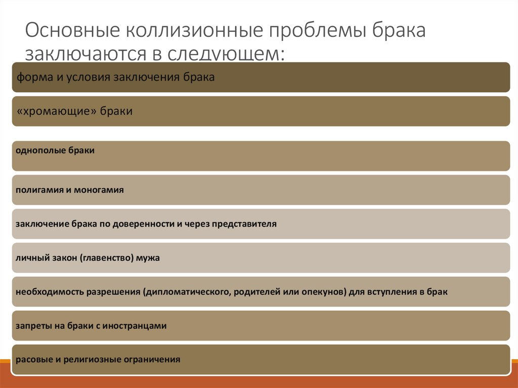 Правовое регулирование семейных отношений с участием иностранного элемента презентация