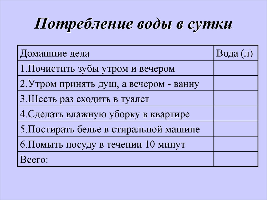 Потребление воды в сутки