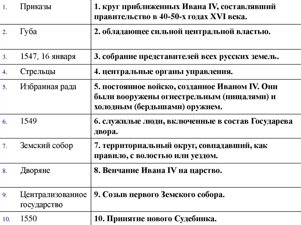 Контрольная работа: Русские земли в XII – XV веках