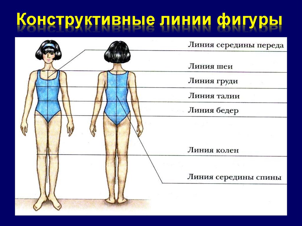 Горизонтальные мерки