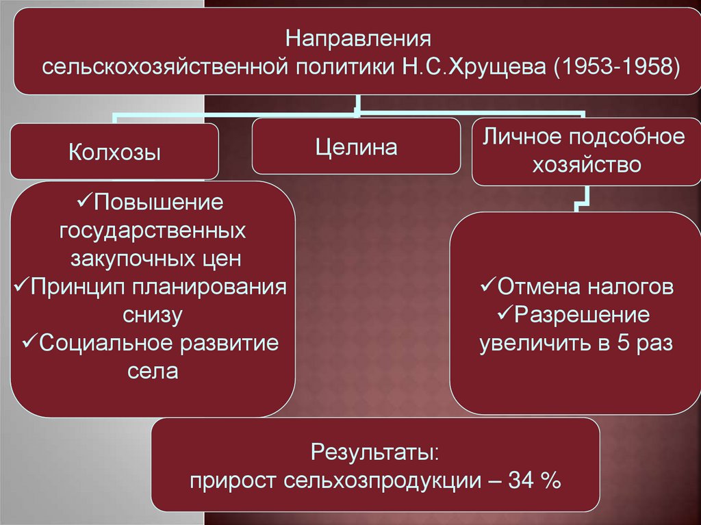 Внутренняя политика хрущева презентация