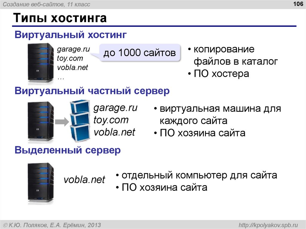 Что такое хостинг простыми словами. Типы хостинга. Хостинг виды хостинга. Разновидности виртуального хостинга. Разновидность хостингов.