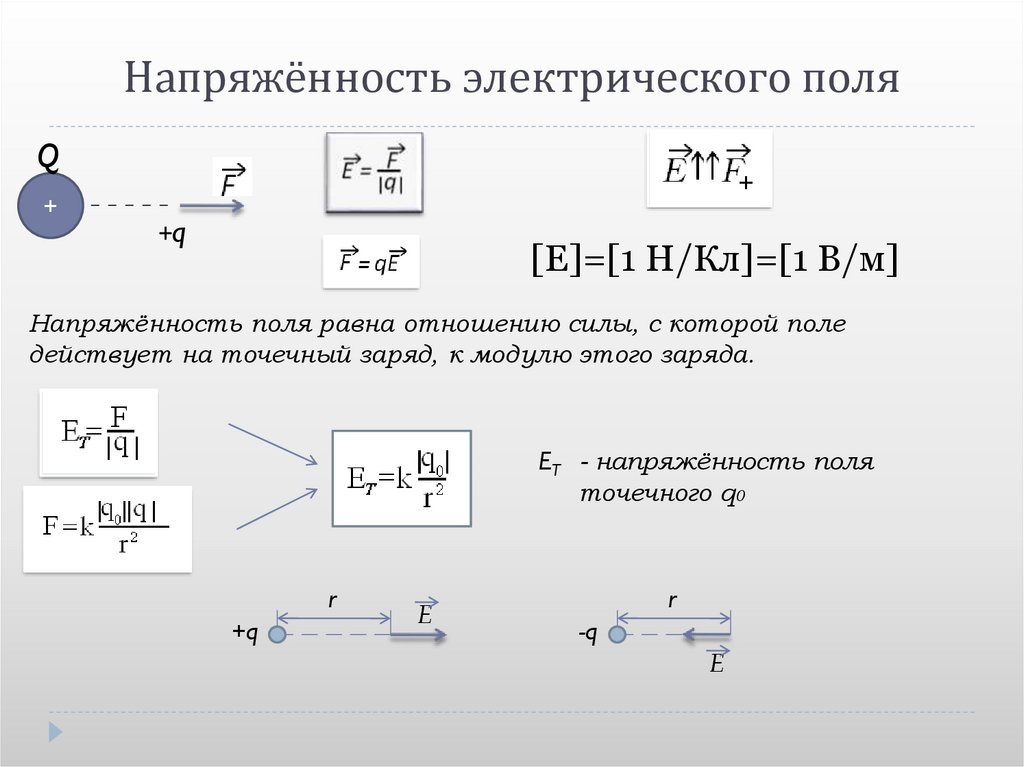 Напряженность электрического поля презентация