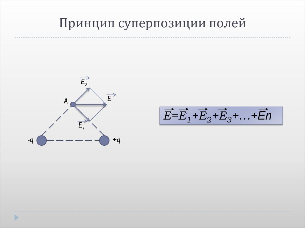 Суперпозиция электрических полей. Принцип суперпозиции электрических полей. Электрическое поле принцип суперпозиции полей. Принцип суперпозиции (наложения) электростатических полей. Принцип суперпозиции электрических полей формула.