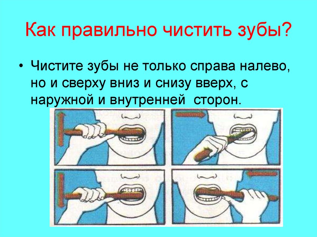 Правильно чистить зубы до завтрака или. Как правильно чистить зубы. Правила чистки зубов. Схема чистки зубов электрической щеткой. Как правильно чистить зубы электрической.