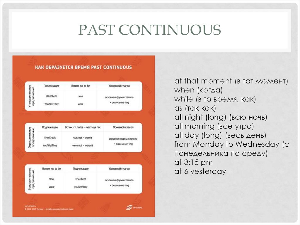 Форма паст континиус. Past Continuous маркеры. Past Continuous слова. Спутники времени past Continuous. Past Continuous указатели.