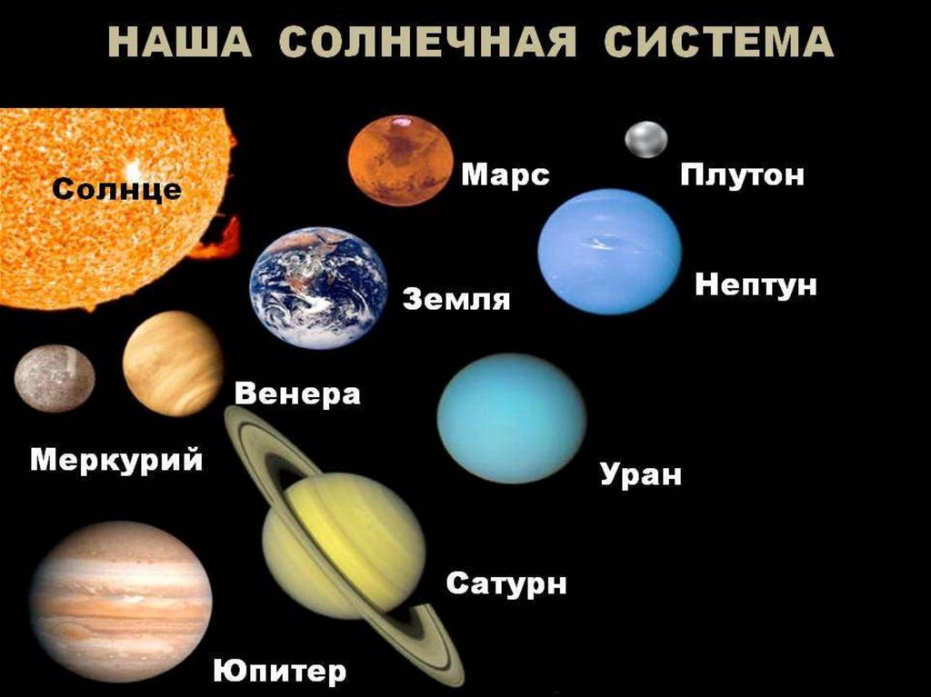 Расстояние от юпитера до нептуна планеты. Солнечная система планеты по порядку от солнца Меркурий. Меркурий для детей планет солнечной системы.