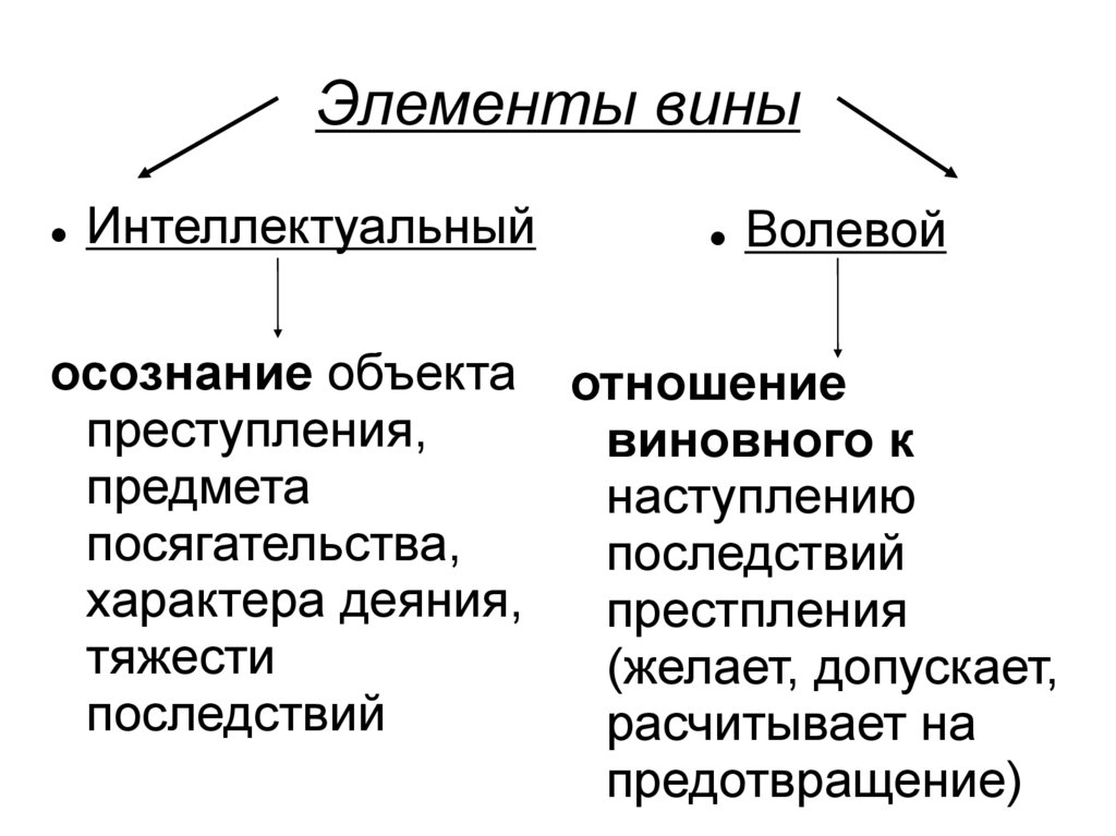 Виды умысла схема