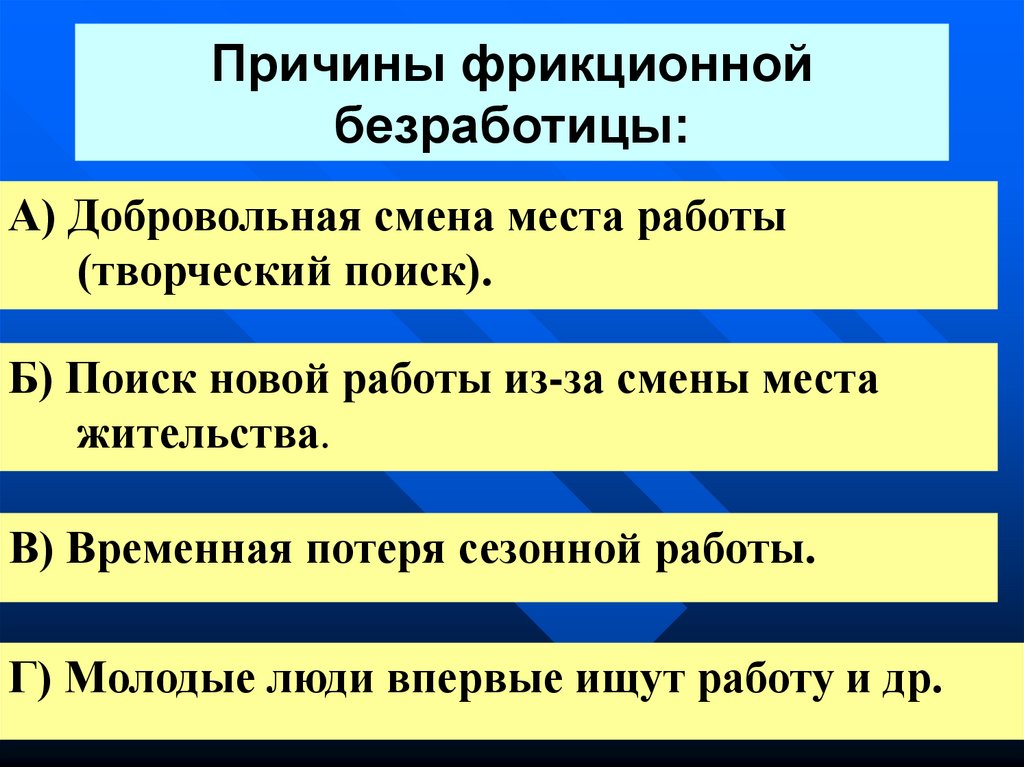 Кто из перечисленных граждан является структурным безработным