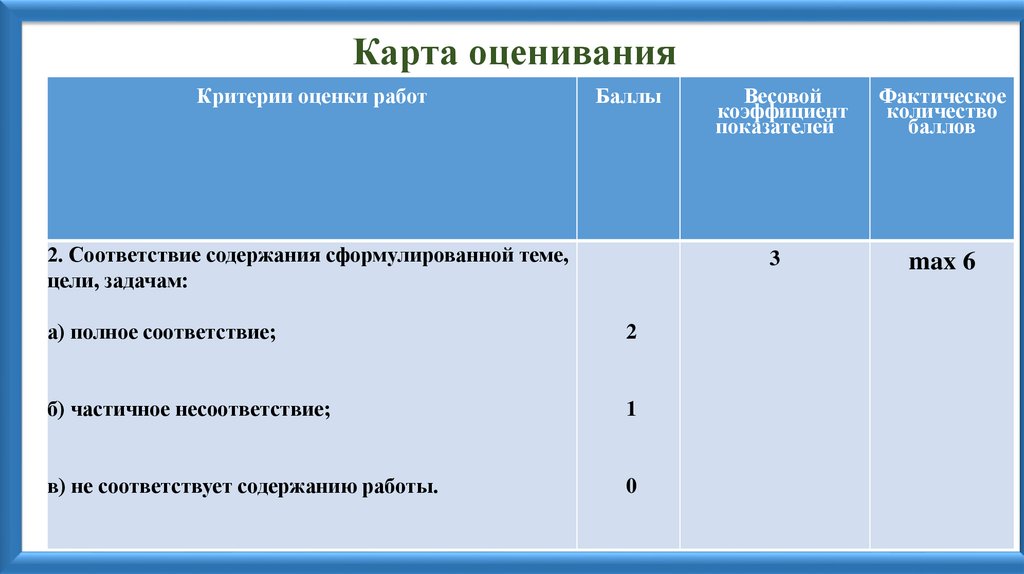 Карта оценивания