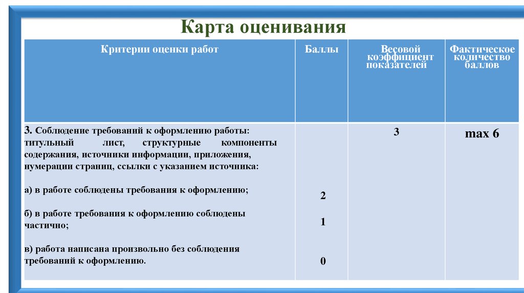 Карта оценивания