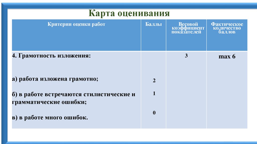 Карта оценивания