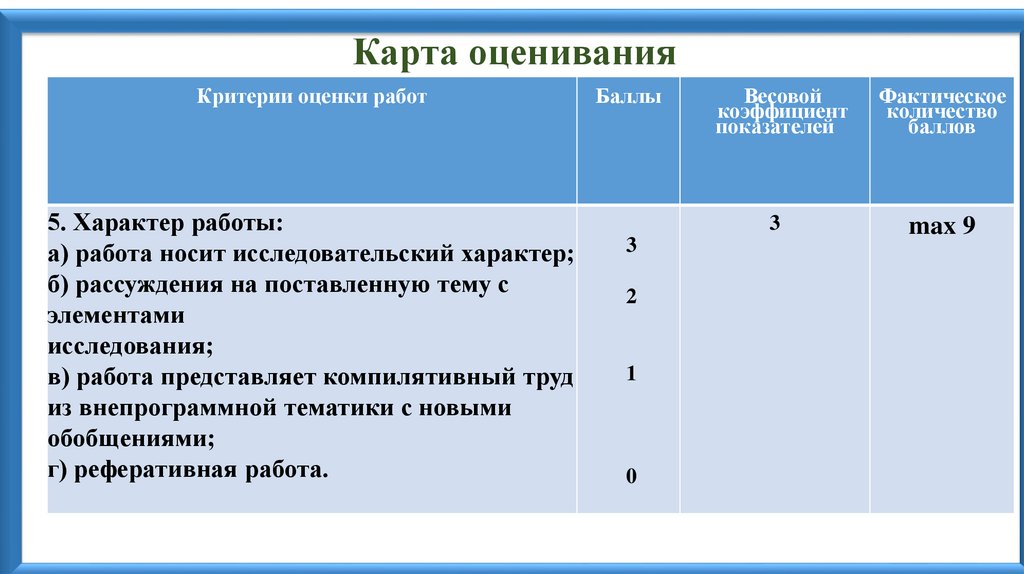 Карта оценивания