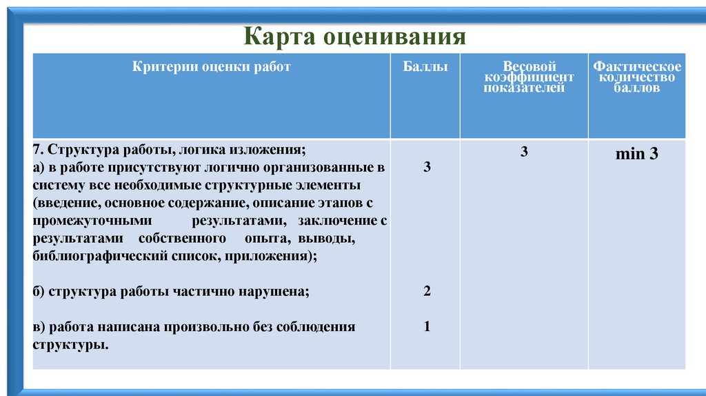 Карта оценивания