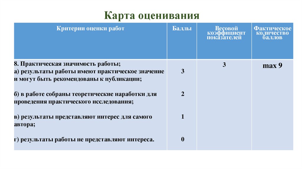 Карта оценивания