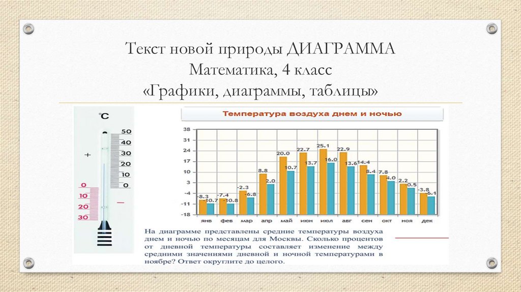 Графики диаграммы таблицы 4 класс