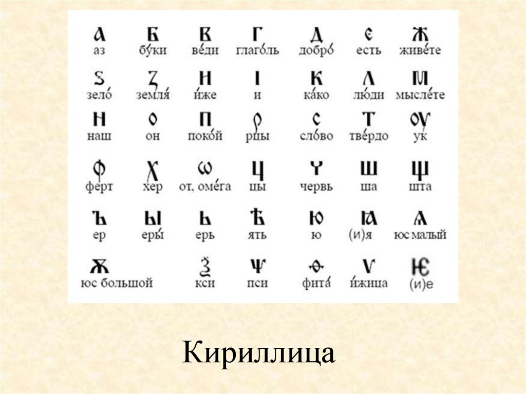 Письменность на основе кириллицы