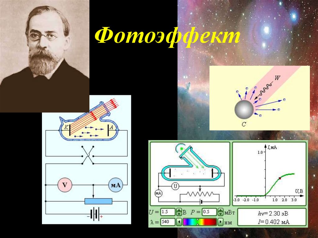 Фотоэффект. Фотоэффект атомная физика. Строение фотоэффекта. Фотоэффект фото.