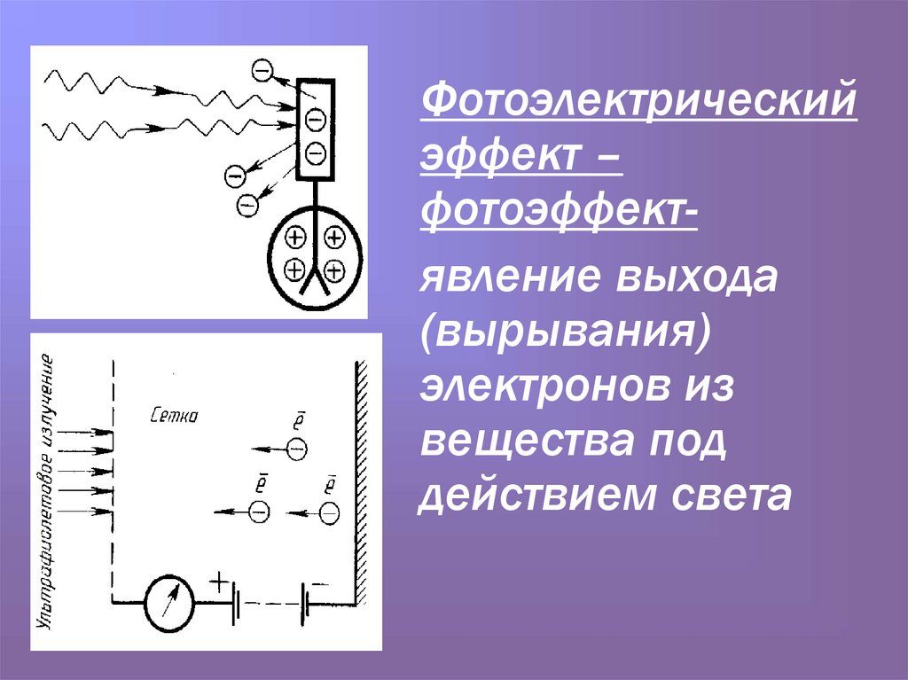 Фотоэффект приборы. Фотоэффект. Фотоэффект прибор. Эффект фотоэффекта. Явление фотоэлектрического эффекта.