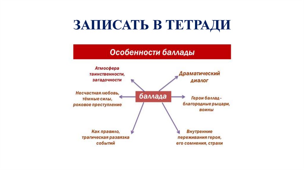 Баллады Жуковского Сюжеты Проблематика И Стиль Сочинение