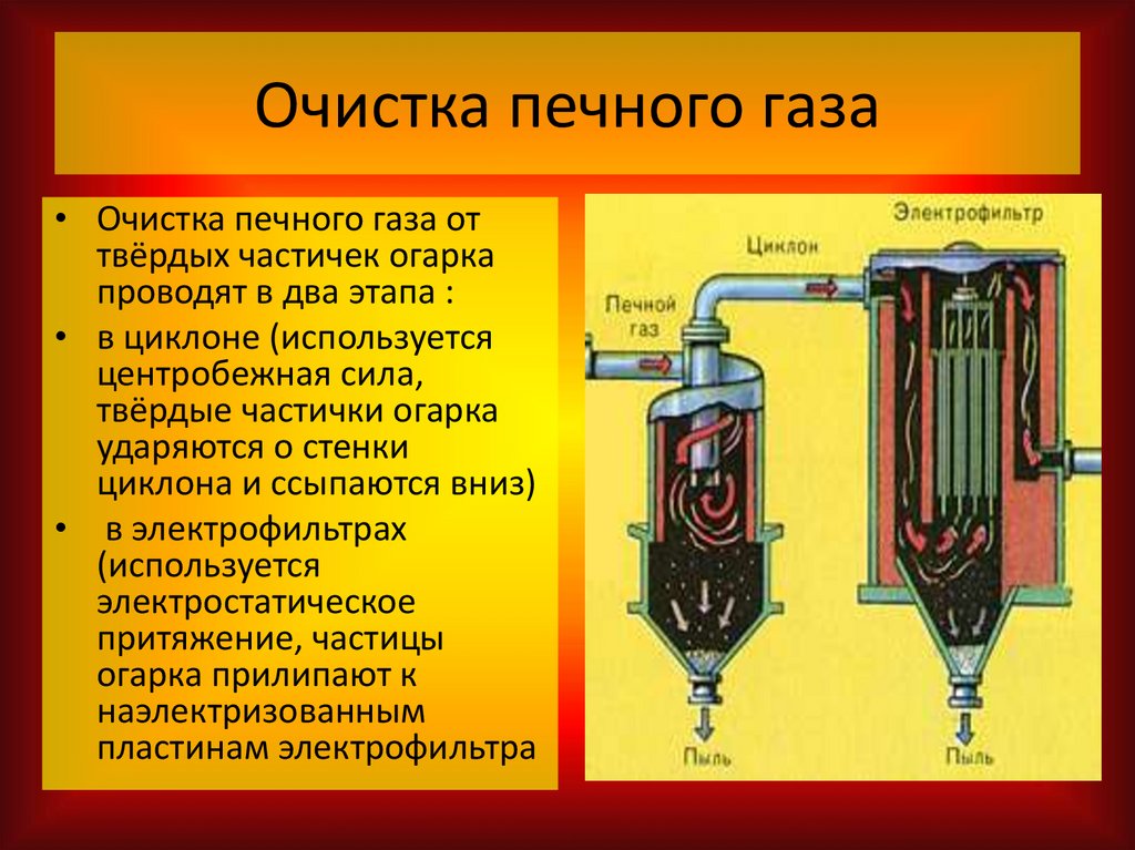 Схема очистки обжигового газа