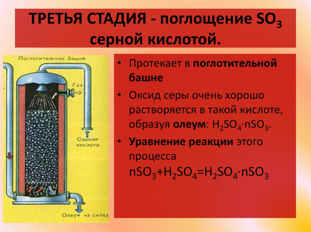 Кипение серной кислоты. 2 Стадия серной кислоты. Производство серной кислоты. Аппараты для производства серной кислоты. Основные стадии производства серной кислоты.