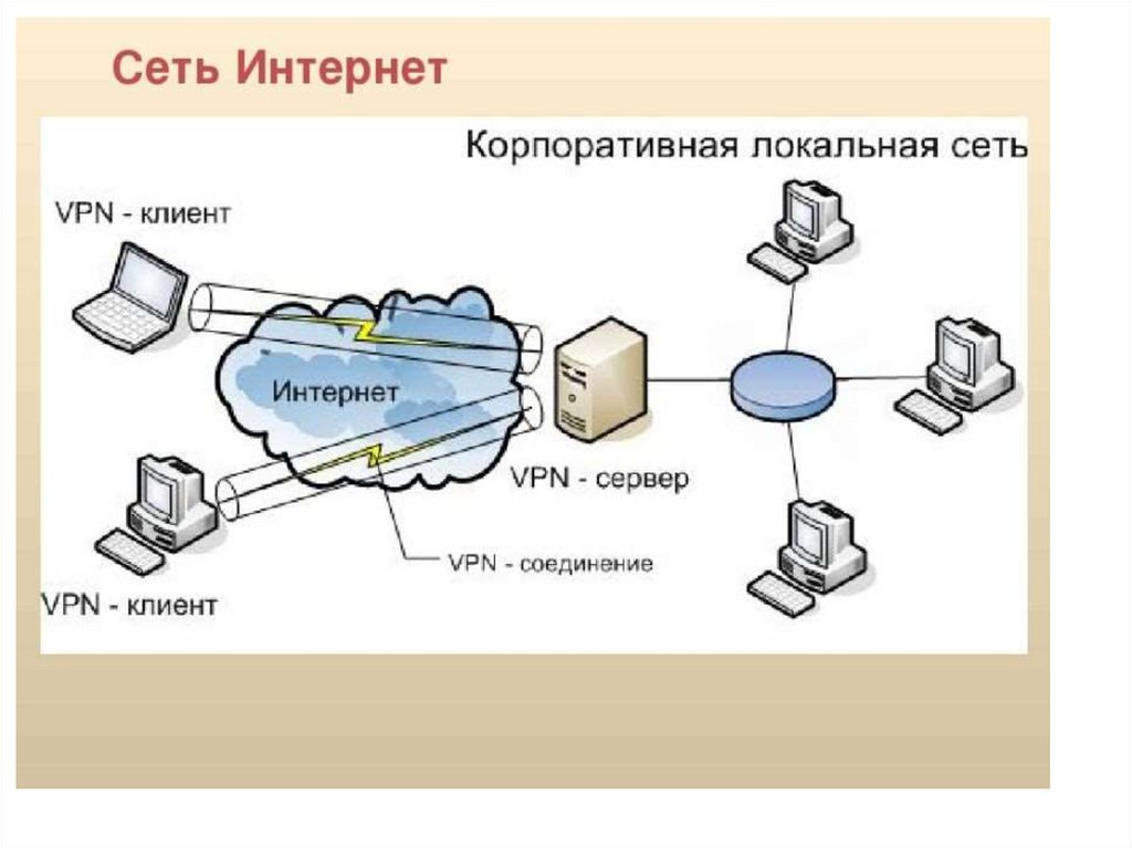 Через локальную сеть. Схема VPN сети. Схема подключения через VPN. Схема работы VPN соединения. Схема локальной сети с VPN.