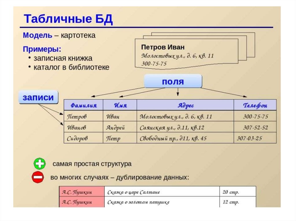 Презентации база данных