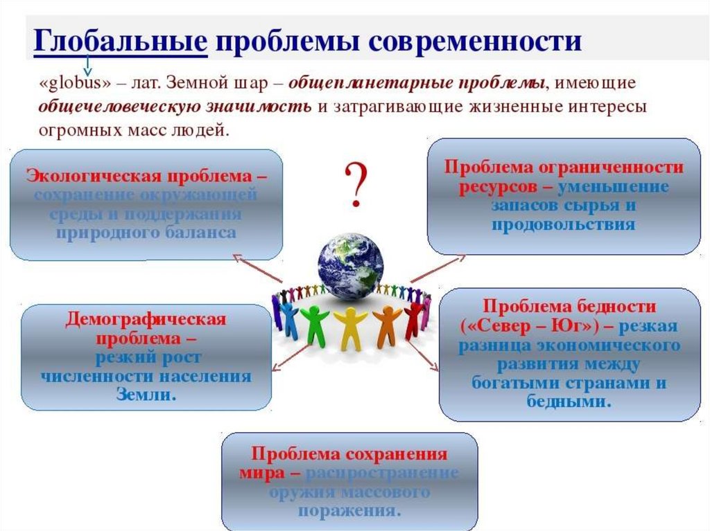 Глобальные проблемы современности план