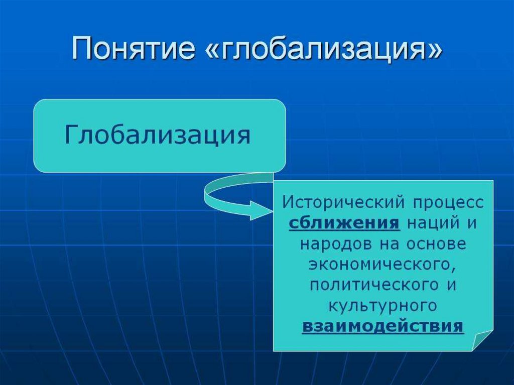 Термин глобализация. Понятие глобализации. Глобализация термин. Глобализация общества. Глобализация определение.