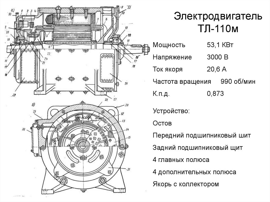 Электродвигатель ТЛ-110м