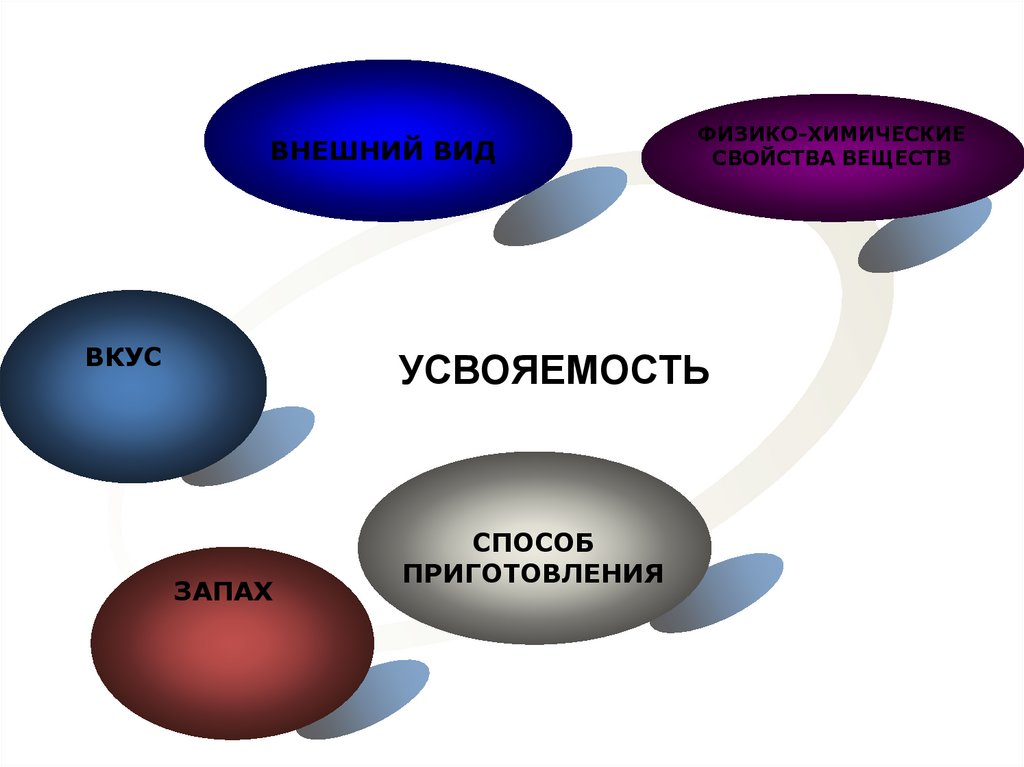 Тем контроль 4 класс