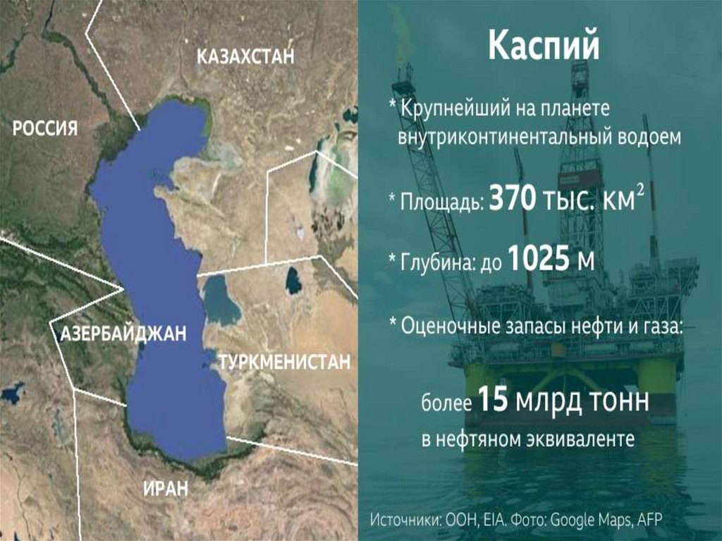 Статусе каспия. Правовой статус Каспия презентация. Конвенция о правовом статусе Каспийского моря 2018. Проблема определения правого статуса Каспийского моря.. Причины катастрофа Каспийского моря презентация.